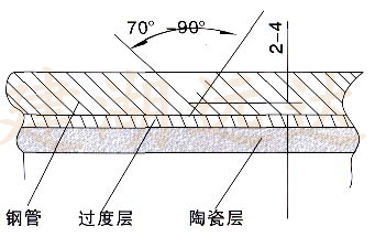 耐磨陶瓷彎頭焊接坡口